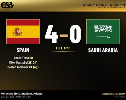 Spain 4-0 Saudi Arabia, 2026 World Cup Group H score graphic