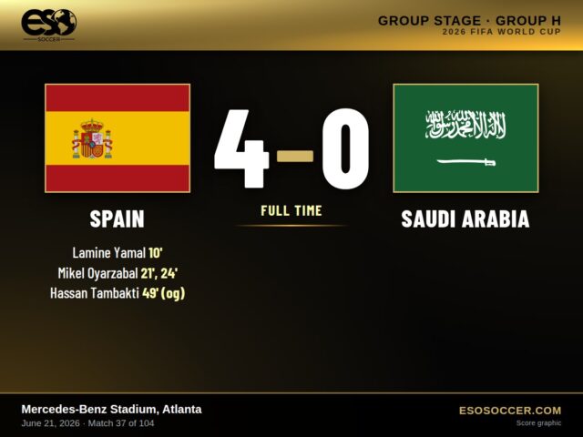 Spain 4-0 Saudi Arabia, 2026 World Cup Group H score graphic