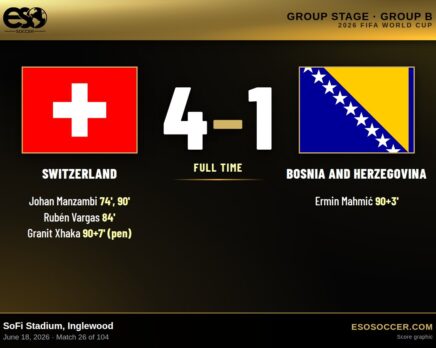 Switzerland 4-1 Bosnia and Herzegovina, 2026 World Cup Group B score graphic