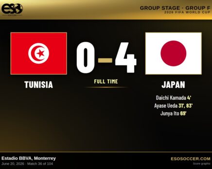 Tunisia 0-4 Japan, 2026 World Cup Group F score graphic