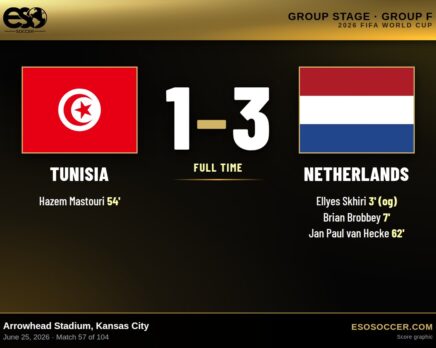 Tunisia 1-3 Netherlands, 2026 World Cup Group F score graphic