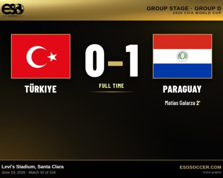 Türkiye 0-1 Paraguay, 2026 World Cup Group D score graphic