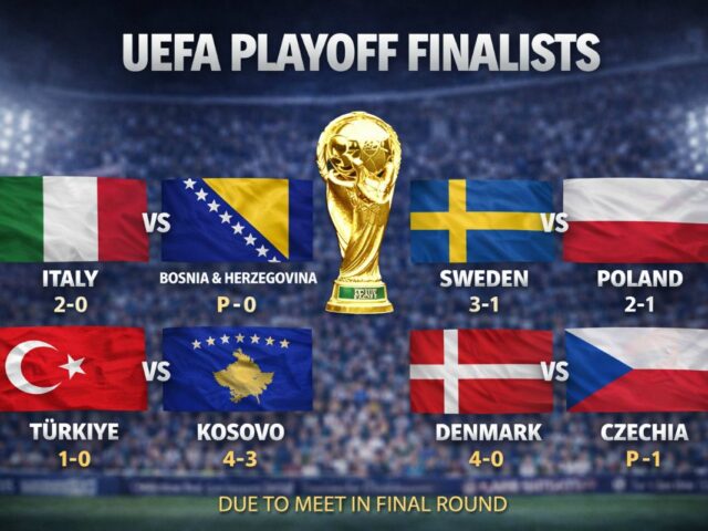 UEFA Updated world cup 2026-playoff schedule times