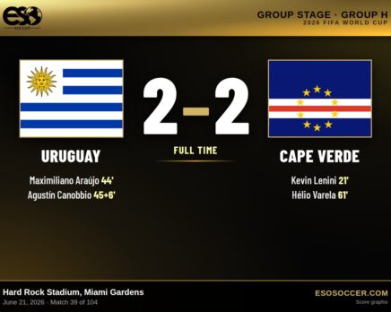 Uruguay 2-2 Cape Verde, 2026 World Cup Group H score graphic