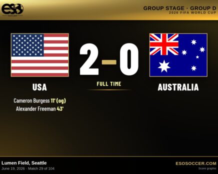 USA 2-0 Australia, 2026 World Cup Group D score graphic