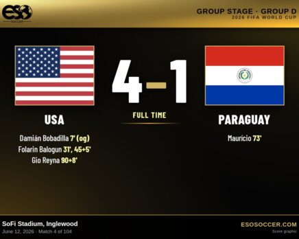 USA 4-1 Paraguay, 2026 World Cup Group D score graphic
