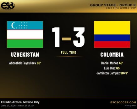 Uzbekistan 1-3 Colombia, 2026 World Cup Group K score graphic