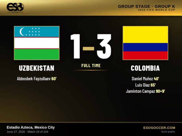 Uzbekistan 1-3 Colombia, 2026 World Cup Group K score graphic