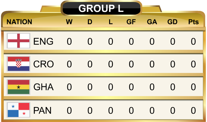 World Cup Standings Group L