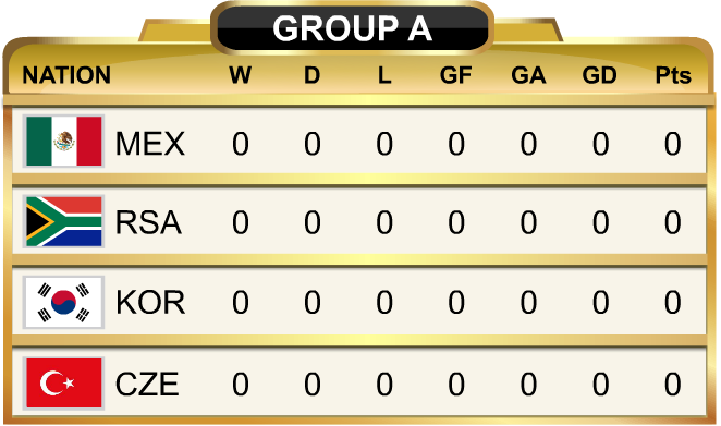 World Cup Standings Group A