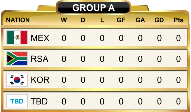 World Cup Standings Group A