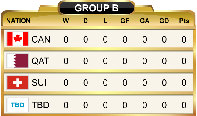 World Cup Standings Group B