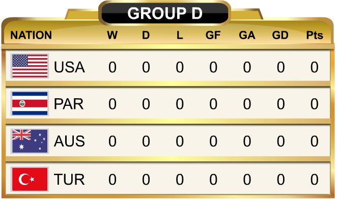 World Cup Standings Group D