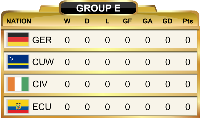 World Cup Standings Group E