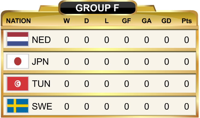 world cup standings group f