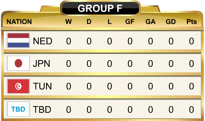 World Cup Standings Group F