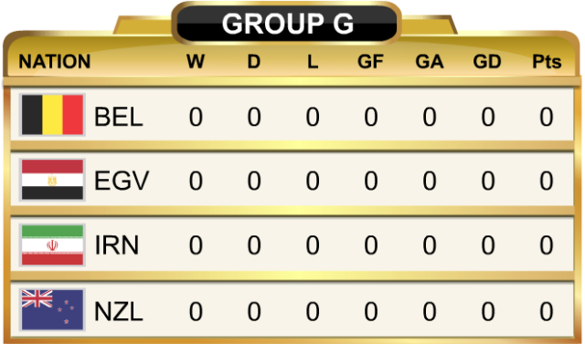 world-cup-iran-national-football-team-roster-players-stats