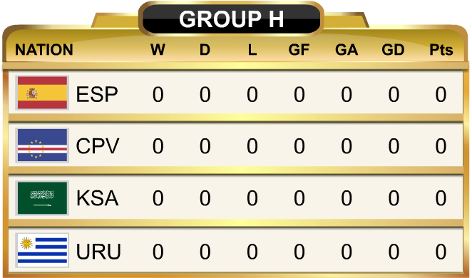 World Cup Standings Group H