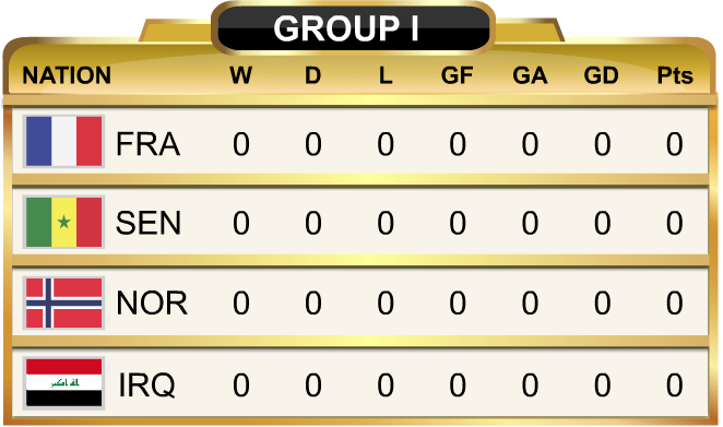 World Cup Standings Group I