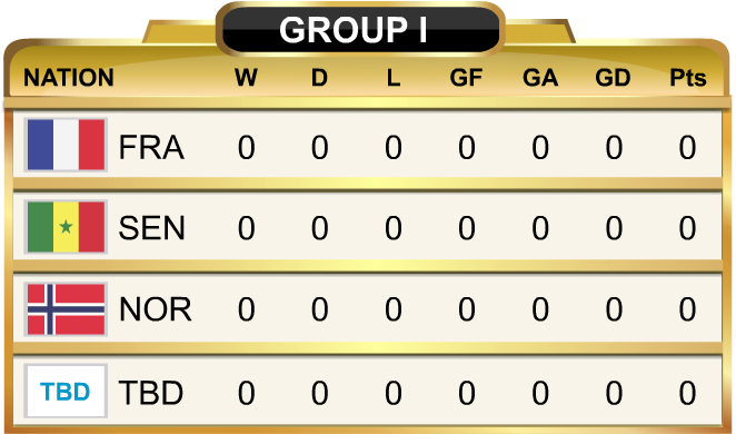 World Cup Standings Group I