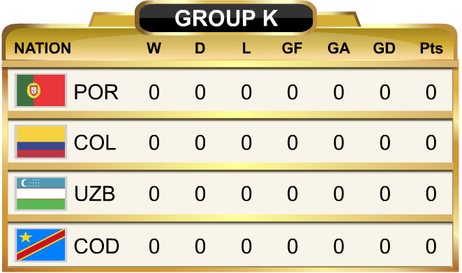 World Cup Standings Group K