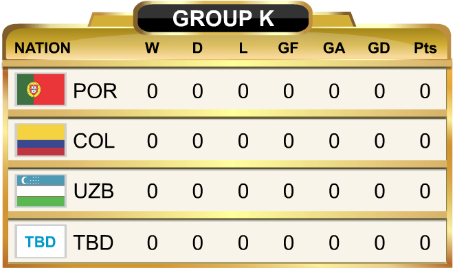 World Cup Standings Group K